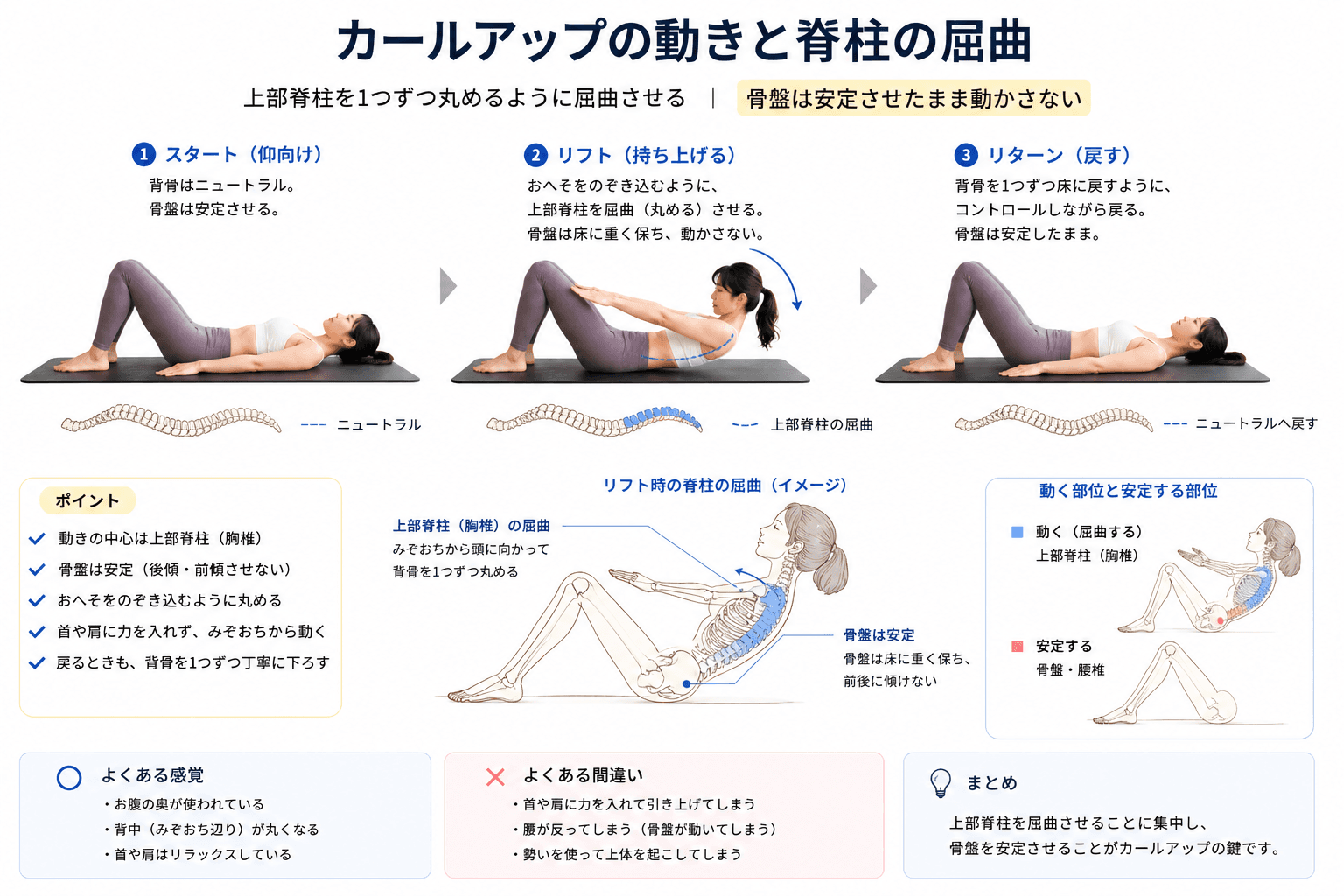 ピラティスの「カールアップ」とは？体幹を安全に鍛える基本エクササイズのフォームイメージ
