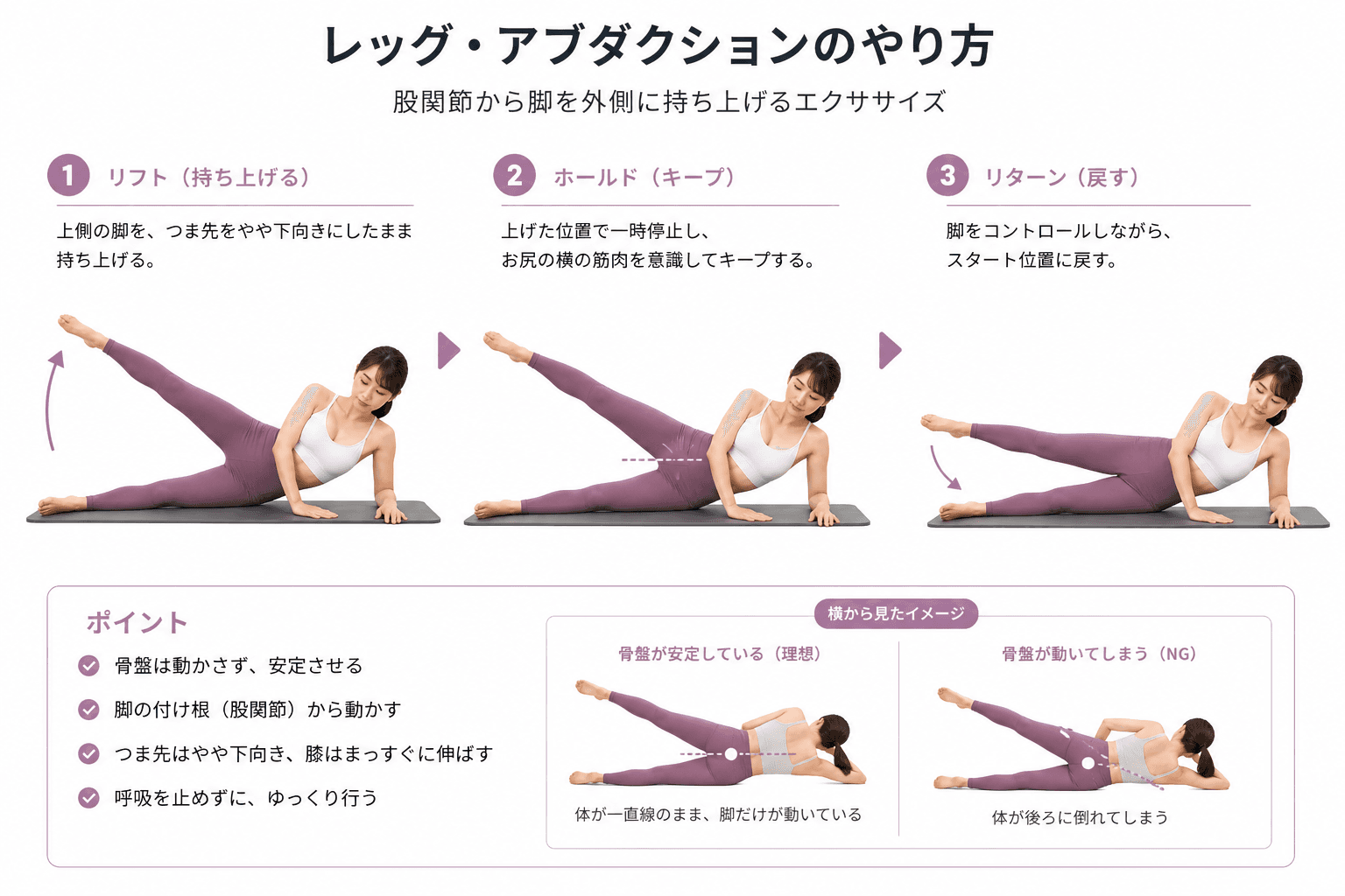 ピラティスの「レッグアブダクション」とは？股関節外転と骨盤安定を高める基礎エクササイズのイメージ