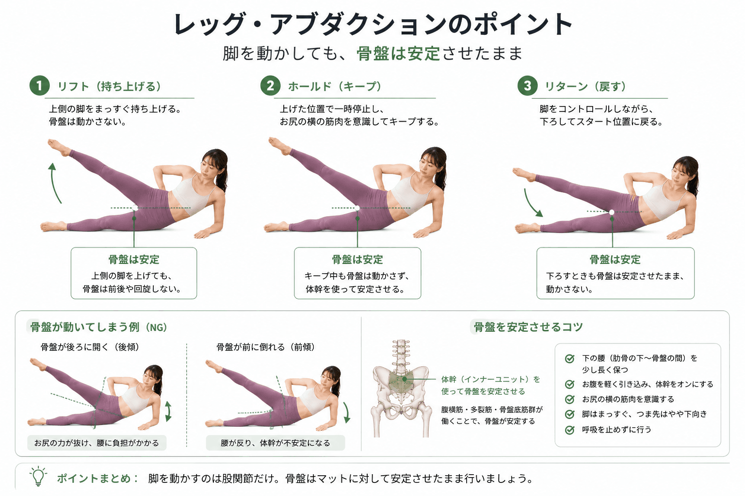 ピラティスの「レッグアブダクション」とは？股関節外転と骨盤安定を高める基礎エクササイズのフォームイメージ