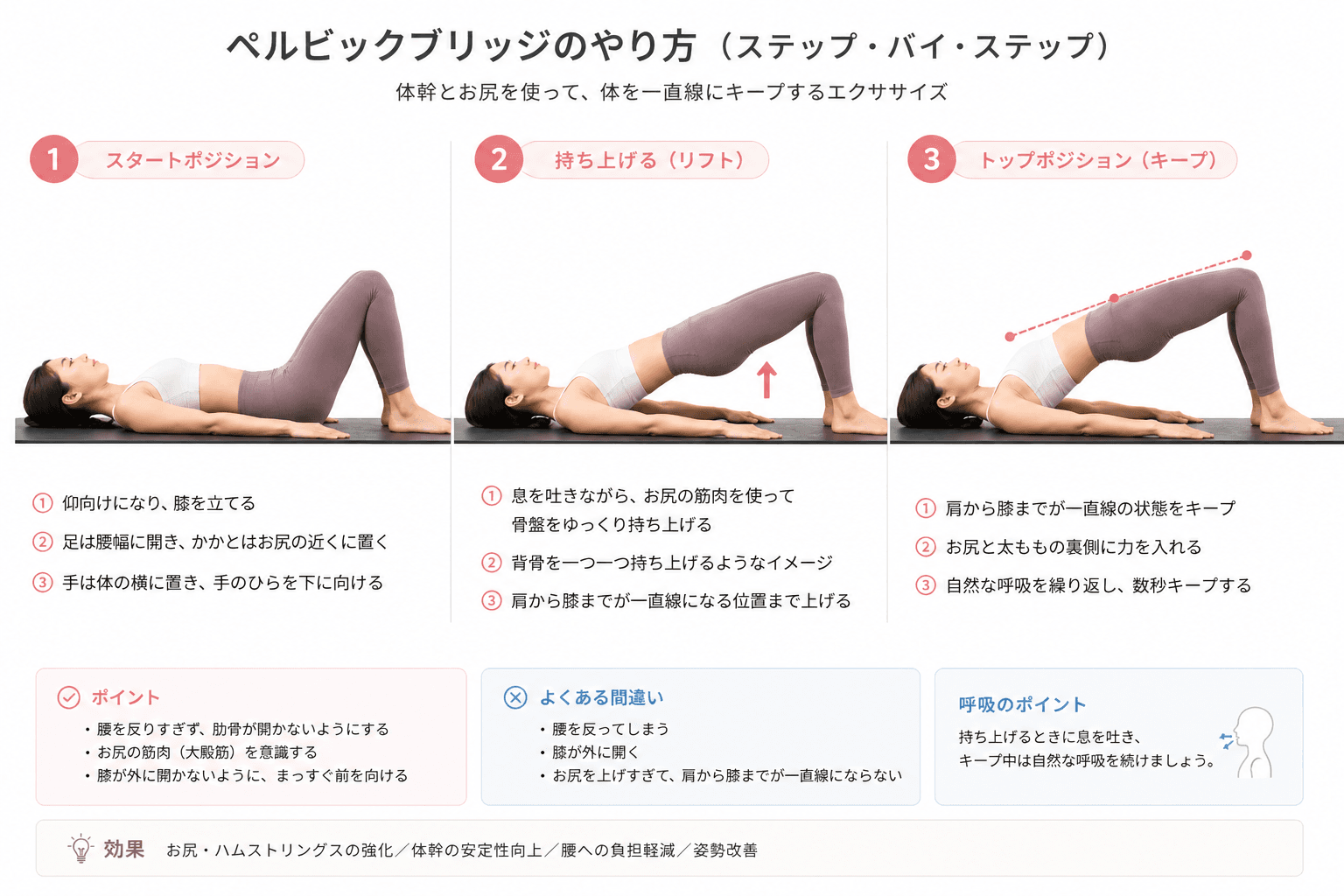 ピラティスの「ペルビック・ブリッジ」とは？骨盤と背骨を整える基本エクササイズのイメージ