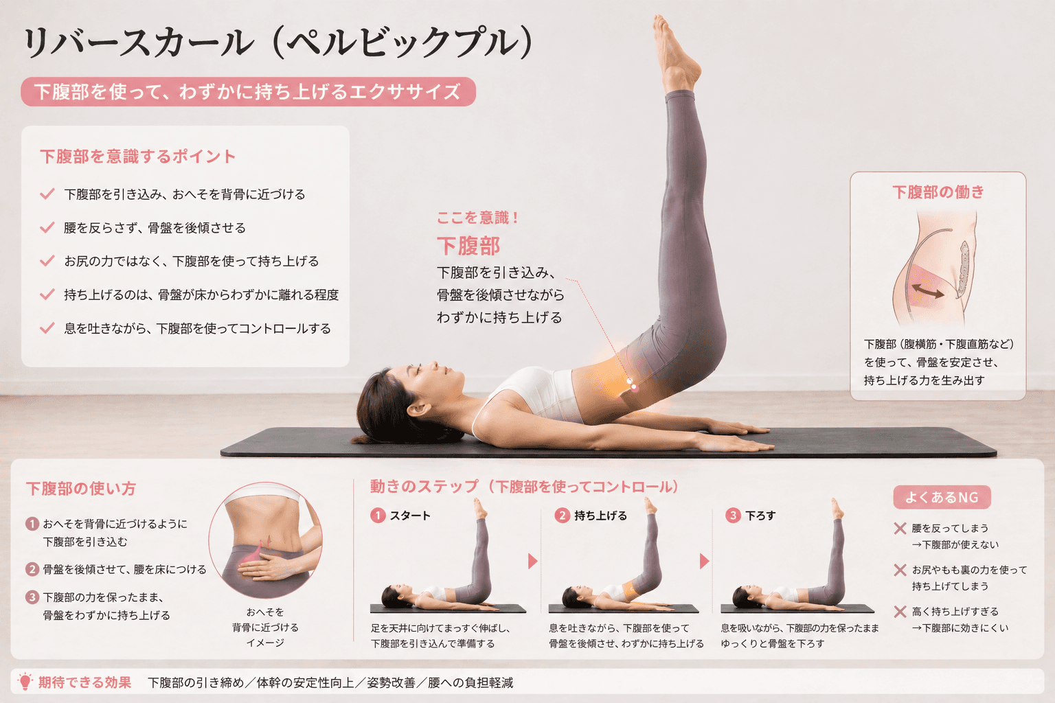 ピラティスの「ペルビック・プルレイズ」とは？体幹安定と下半身コントロールを高める応用エクササイズの動作イメージ