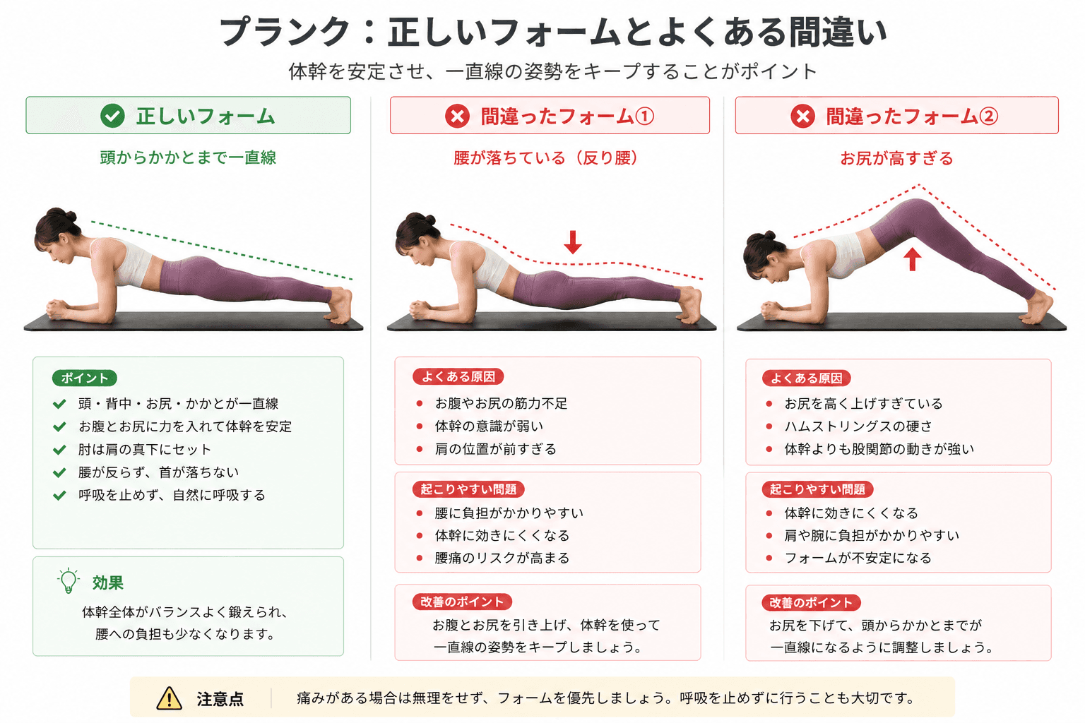 ピラティスの「プランクキープ」とは？全身の安定性を高める体幹トレーニングのイメージ