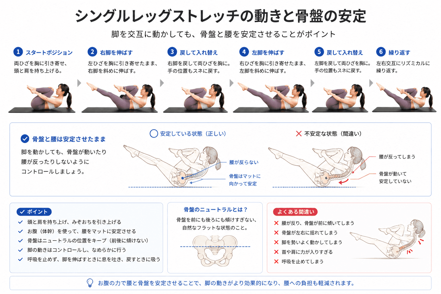 ピラティスの「シングルレッグストレッチ」とは？体幹安定と下腹部強化を同時に高める基本エクササイズのフォームイメージ