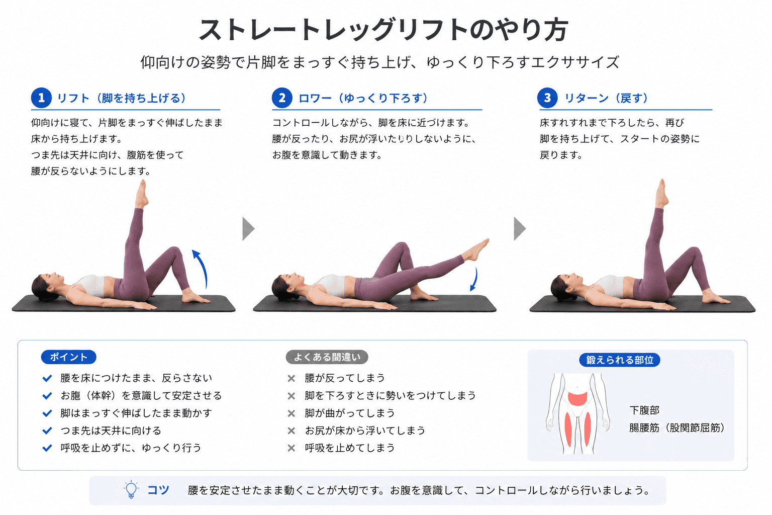 ピラティスの「ストレートレッグリフト」とは？股関節コントロールと体幹安定を高める基礎エクササイズのイメージ