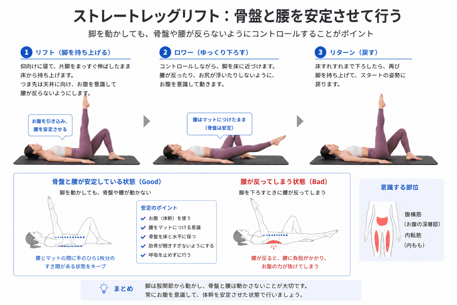ピラティスの「ストレートレッグリフト」とは？股関節コントロールと体幹安定を高める基礎エクササイズのフォームイメージ
