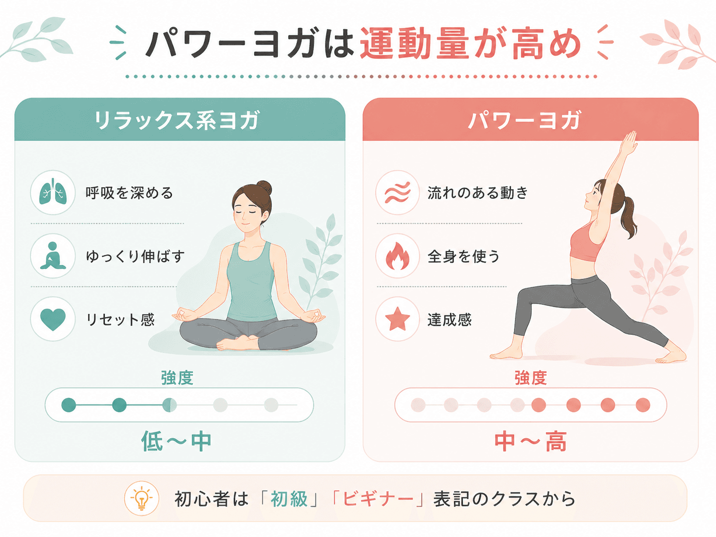 リラックス系ヨガとパワーヨガの運動量の違い
