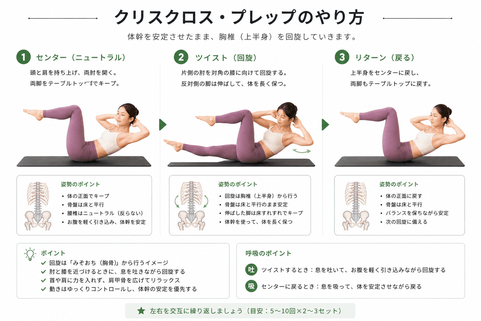 ピラティスの「クリスクロスプレップ」とは?回旋動作の基礎を身につける準備エクササイズのイメージ