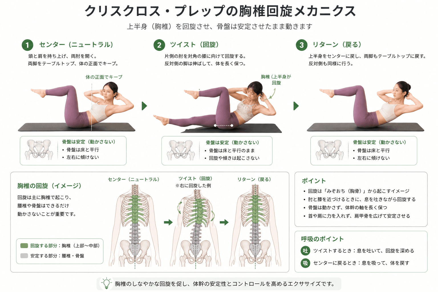 ピラティスの「クリスクロスプレップ」とは?回旋動作の基礎を身につける準備エクササイズのフォームイメージ
