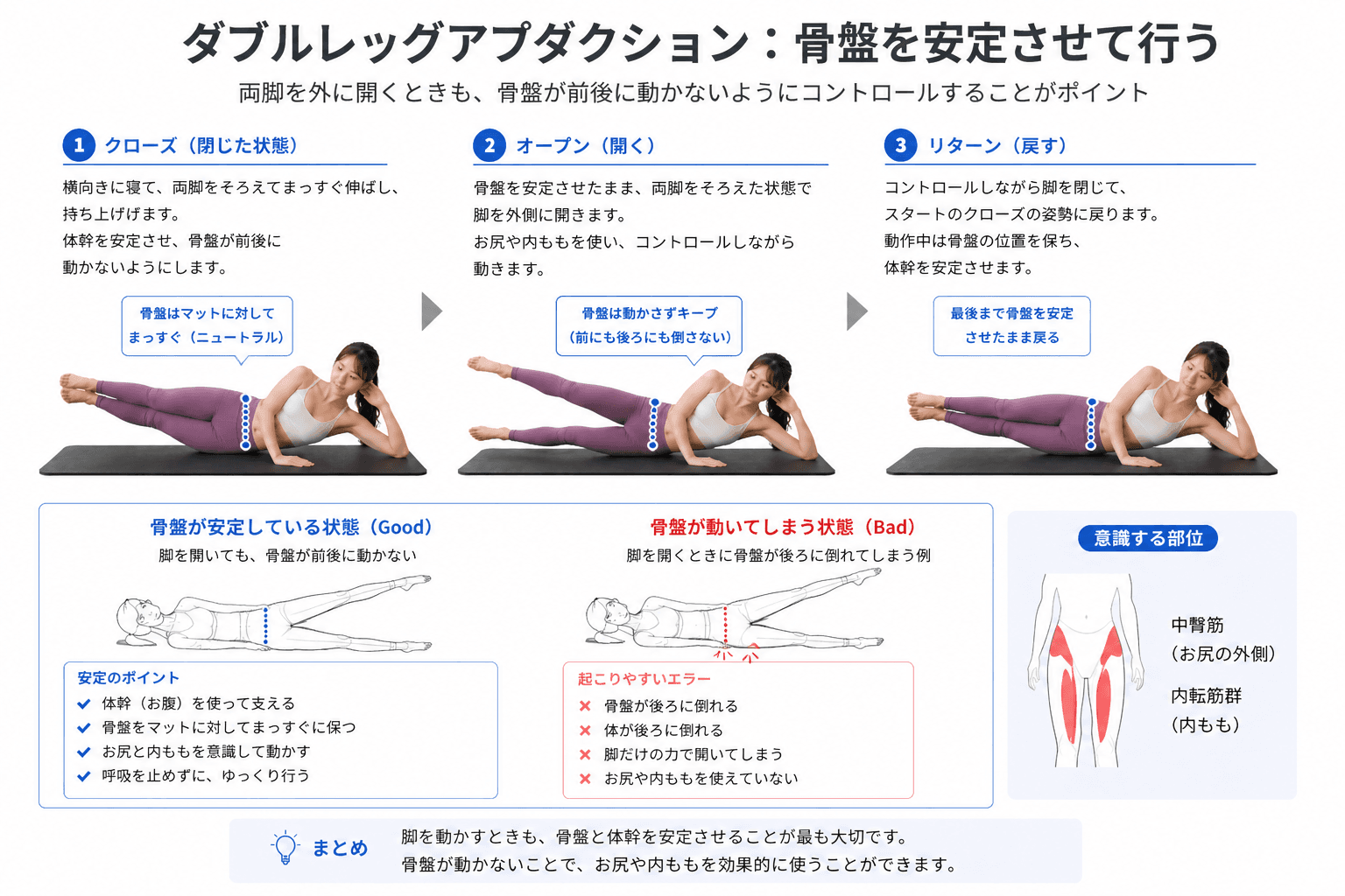 ピラティスの「レッグダブルアブダクション」とは?両脚同時で股関節と体幹を鍛える安定エクササイズのフォームイメージ