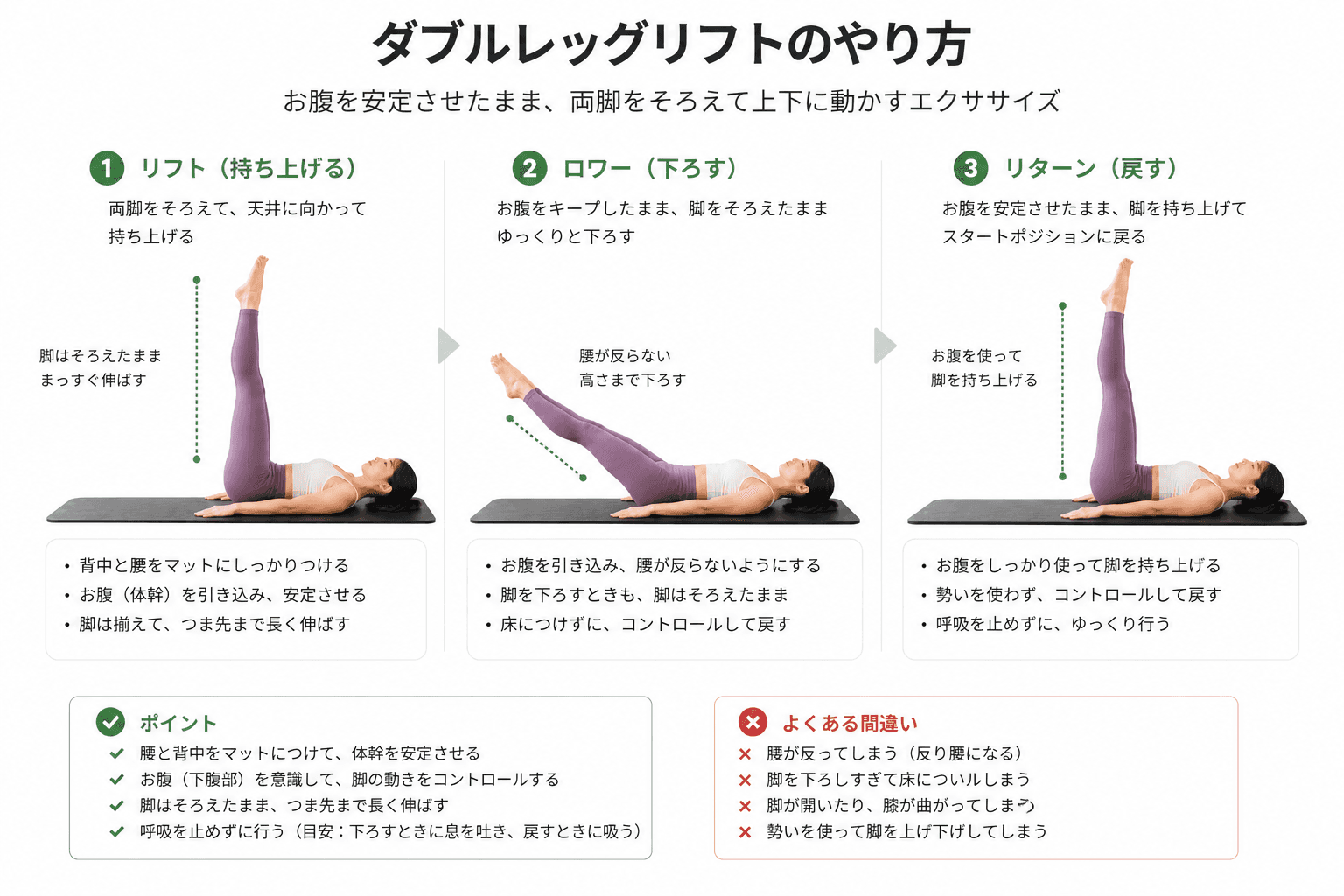 ピラティスの「ダブルレッグリフト」とは?下腹部と体幹安定を高めるコントロールエクササイズのイメージ
