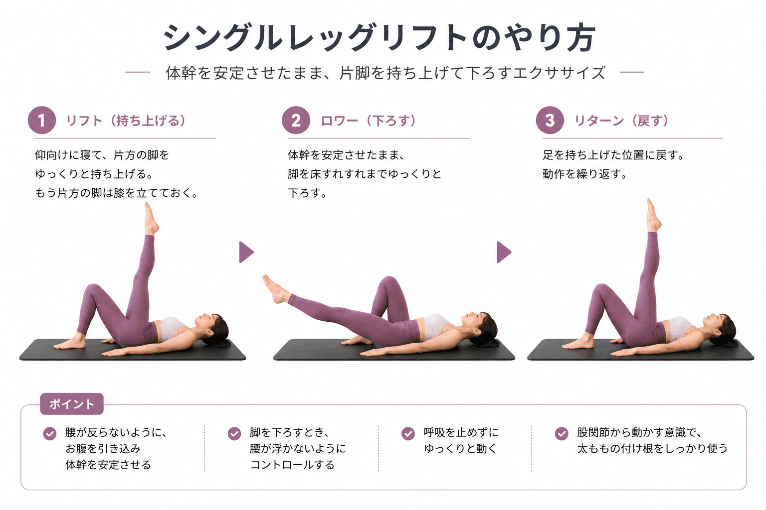 ピラティスの「シングルレッグアップ」とは?股関節コントロールと体幹安定を高める基礎エクササイズのイメージ