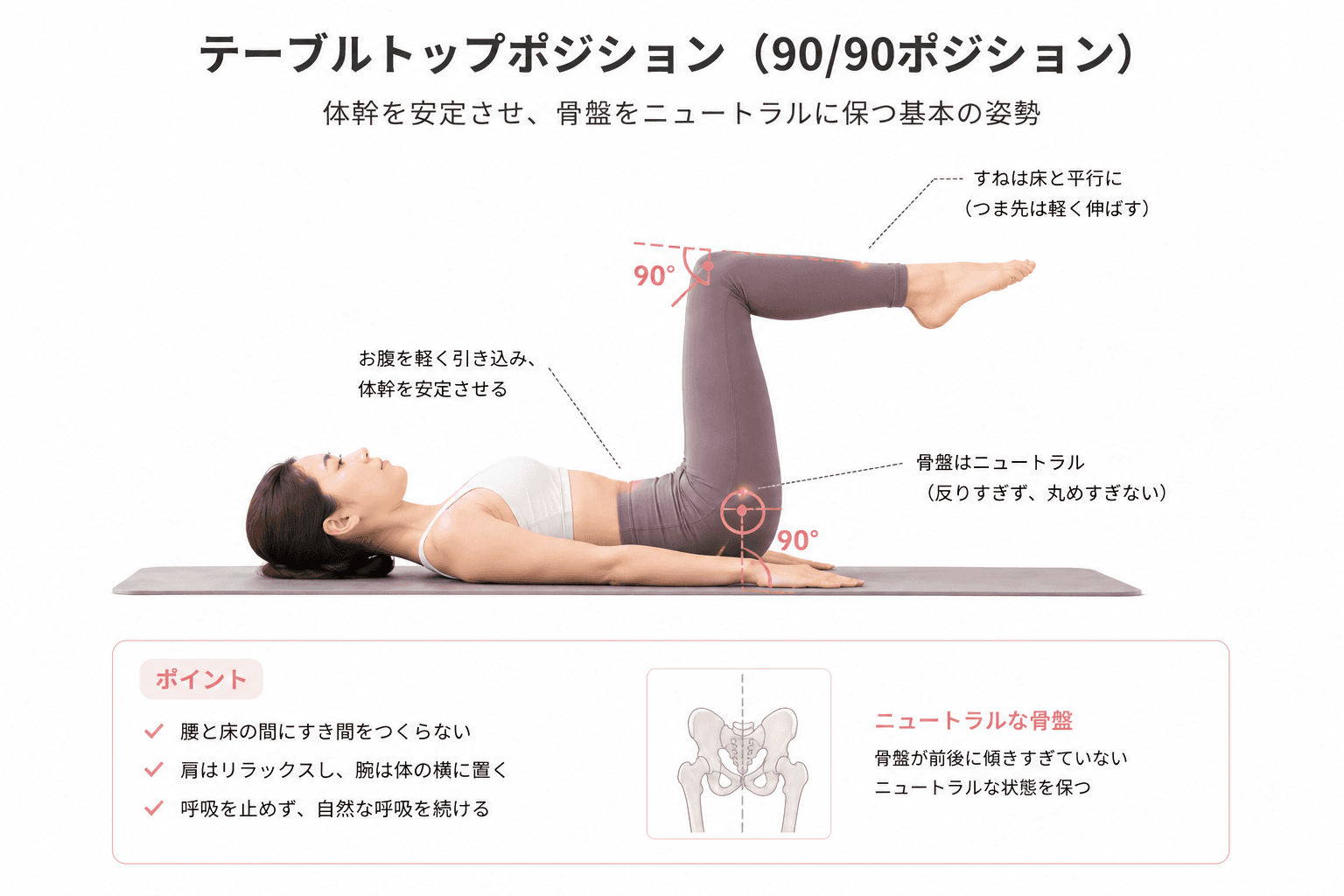 ピラティスの「テーブルトップポジション」とは?体幹を安定させる基本姿勢のイメージ