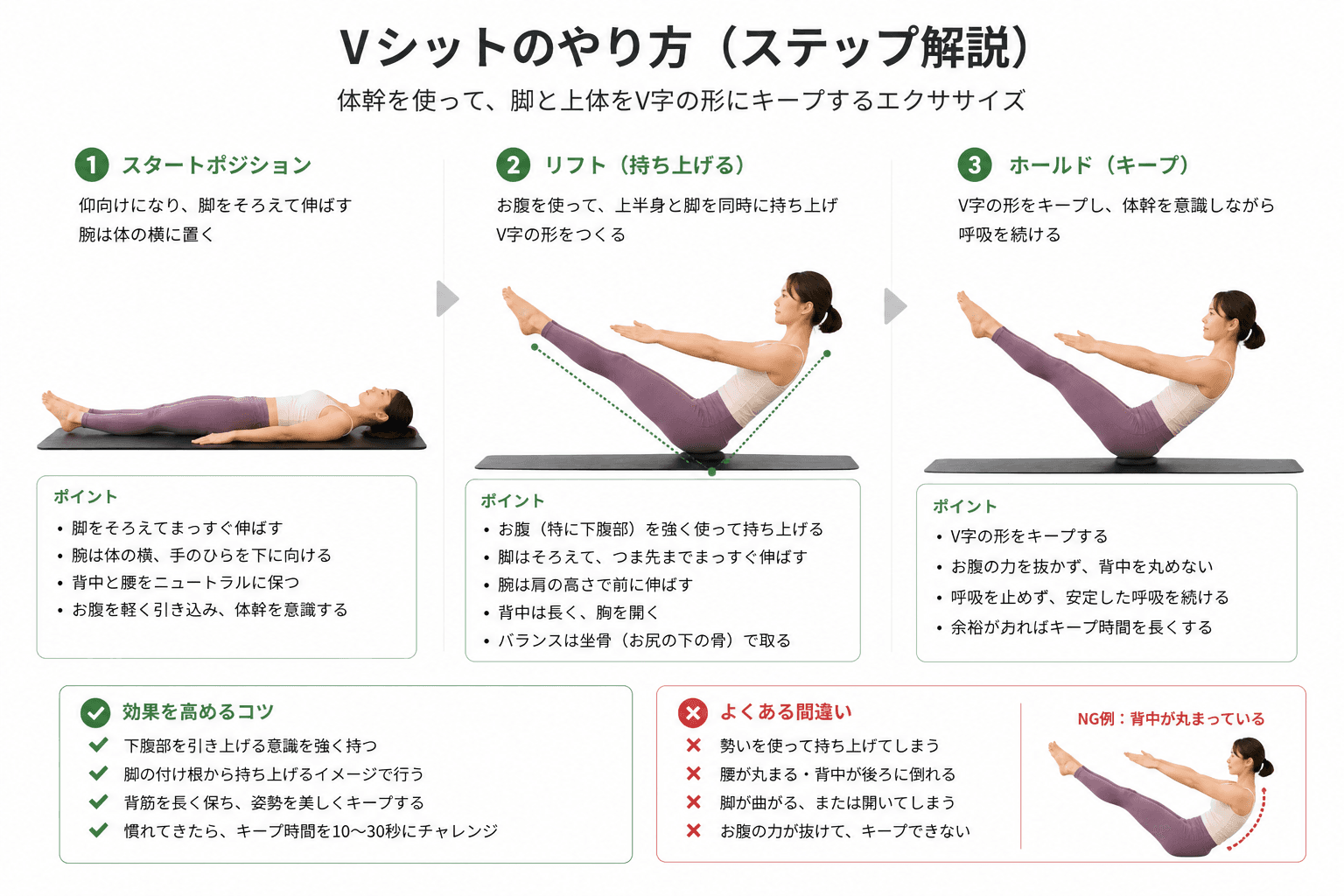 ピラティスの「Vシット」とは?体幹バランスと全身連動を高める応用エクササイズのイメージ