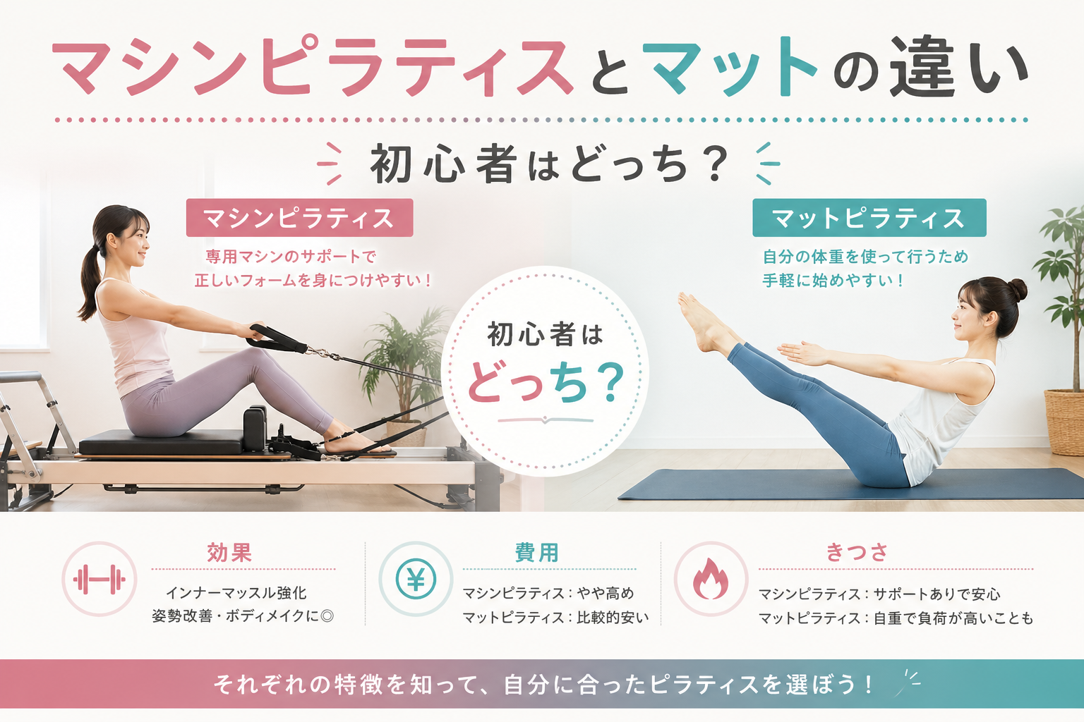 マシンピラティスとマットの違い｜初心者はどっち？効果・費用・きつさを比較のサムネイル画像