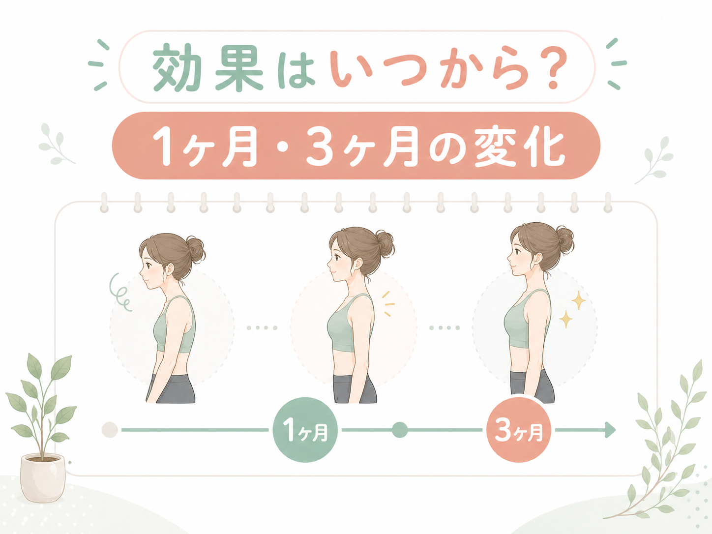ピラティスの効果はいつから？1ヶ月・3ヶ月の変化を研究データで解説のサムネイル画像