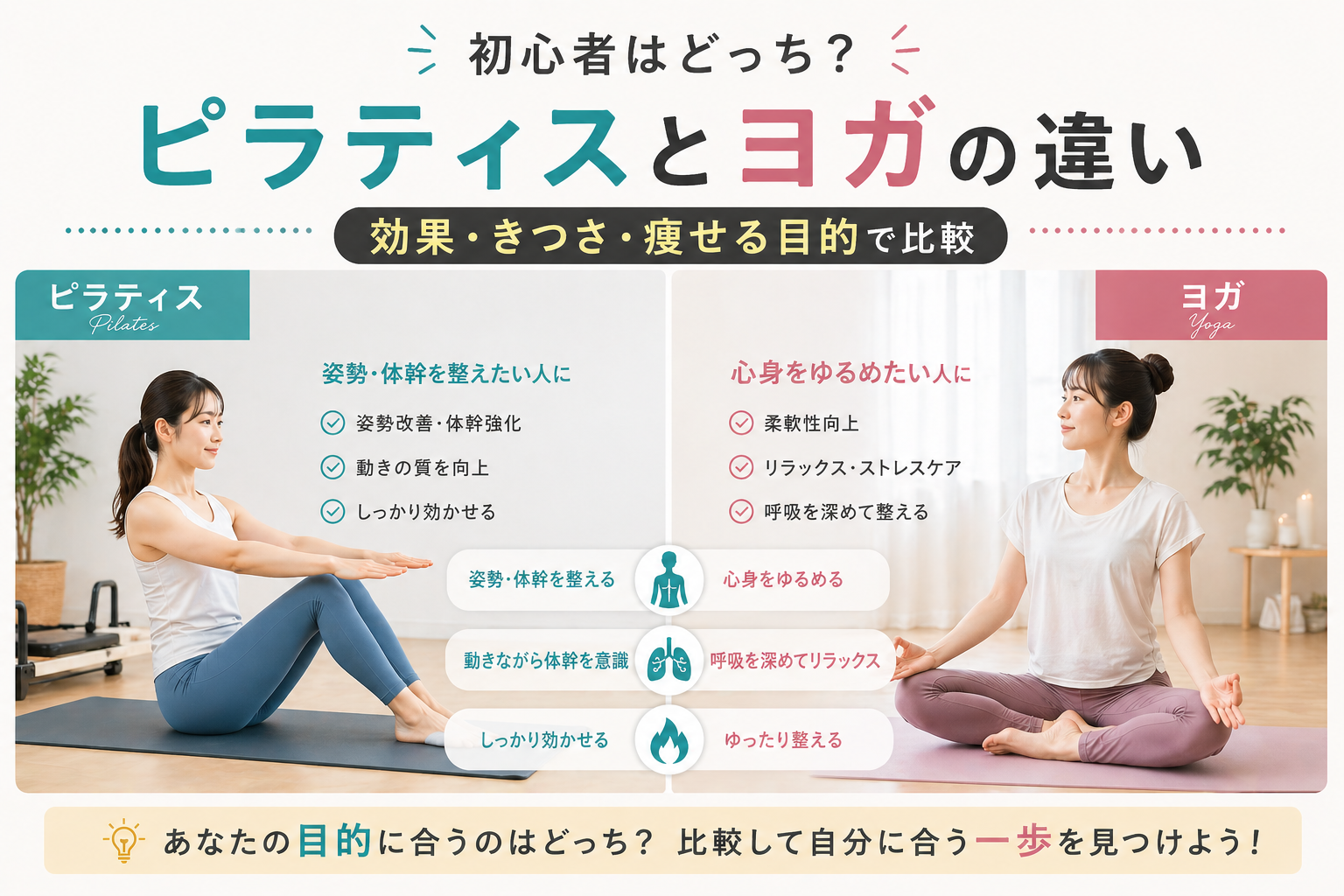 ピラティスとヨガの違い｜初心者はどっち？効果・きつさ・痩せる目的で比較のサムネイル画像